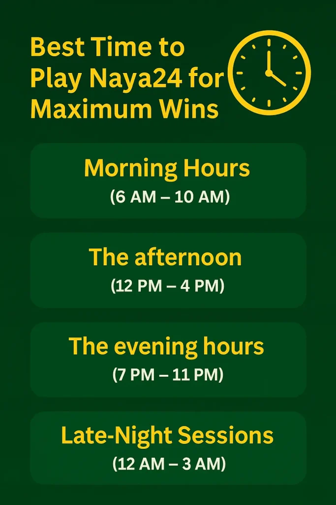 Naya24 best play time guide banner with green background, golden clock icon, and highlighted time slots morning, afternoon, evening, and late-night.